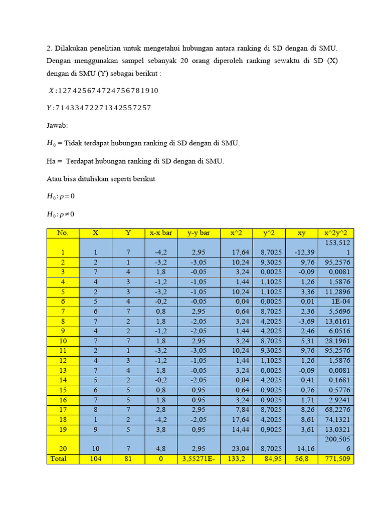 Hubungan Ranking SD dan SMU: Analisis Korelasi | PDF | Metode & Bahan Ajar