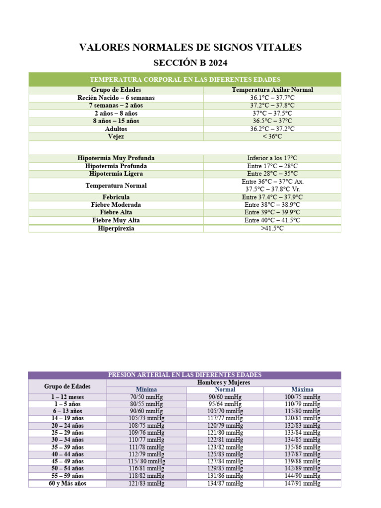 Valores Normales de Signos Vitales PDF Especialidades Medicas — free download
