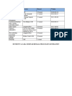 Rundown Acara Pik-R Seminar