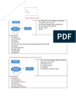 Mẫu DFD - Gửi SV