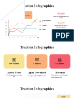 Traction Infographics