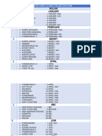 Daftar Ulang Tahun Satuan Makassar-Arhanud