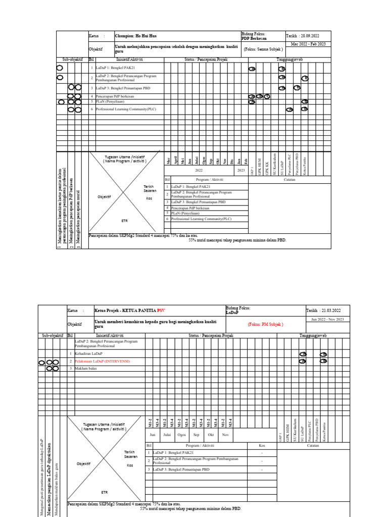 Templat OPPM PM | PDF