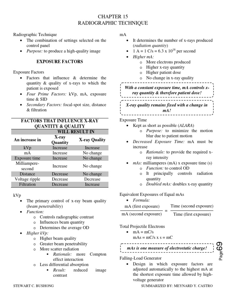 Radiographic Technique and Exposure Factors | PDF | Teaching Methods ...