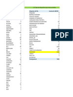 Datos Ejercicio Tabla Dinamica - Laboratorio...