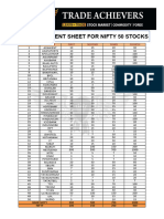 Price Movement Sheet For Nifty 50 Stocks: S.No Stocks First Second Third Fourth