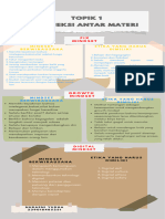 Topik 1 - Koneksi Antar Materi