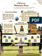 Admid Abid Amjad - Infografis Mataram Kuno