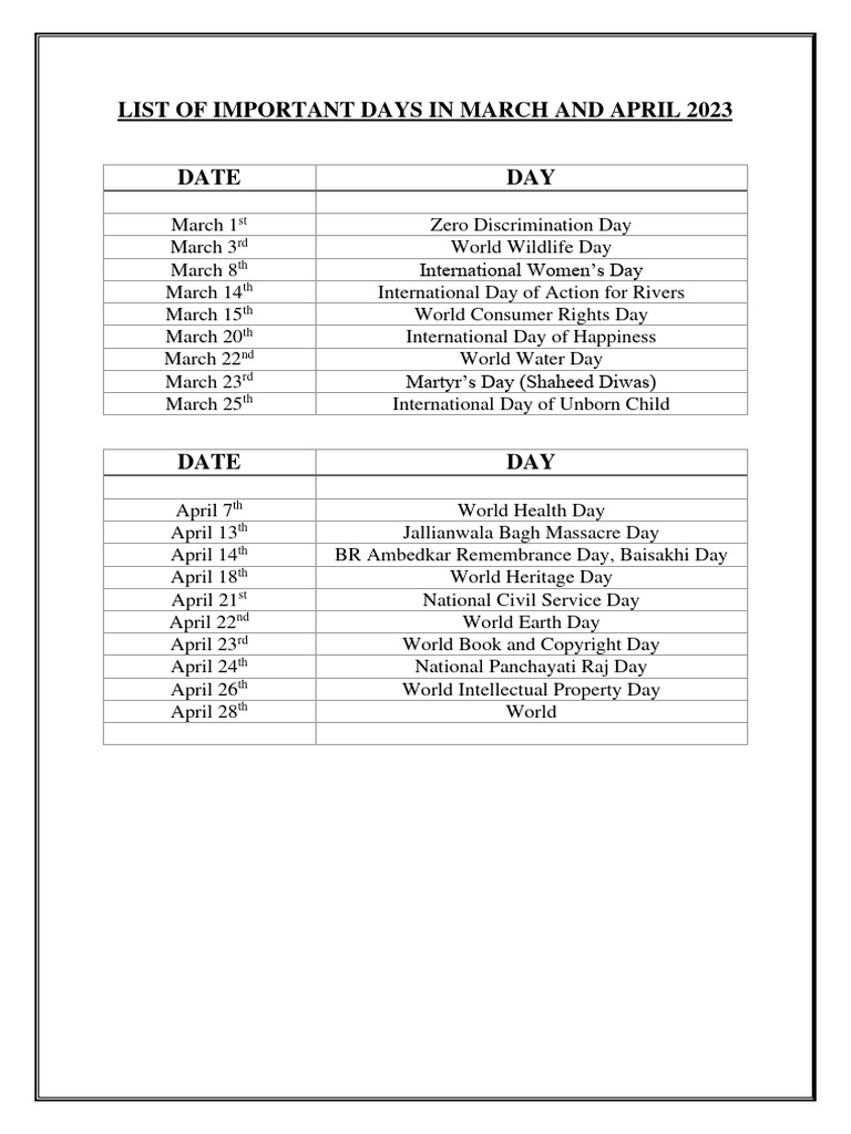 Important Days (March and April) PDF