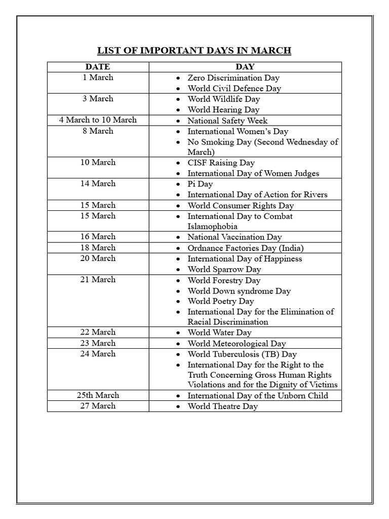 List of important days in march pdf