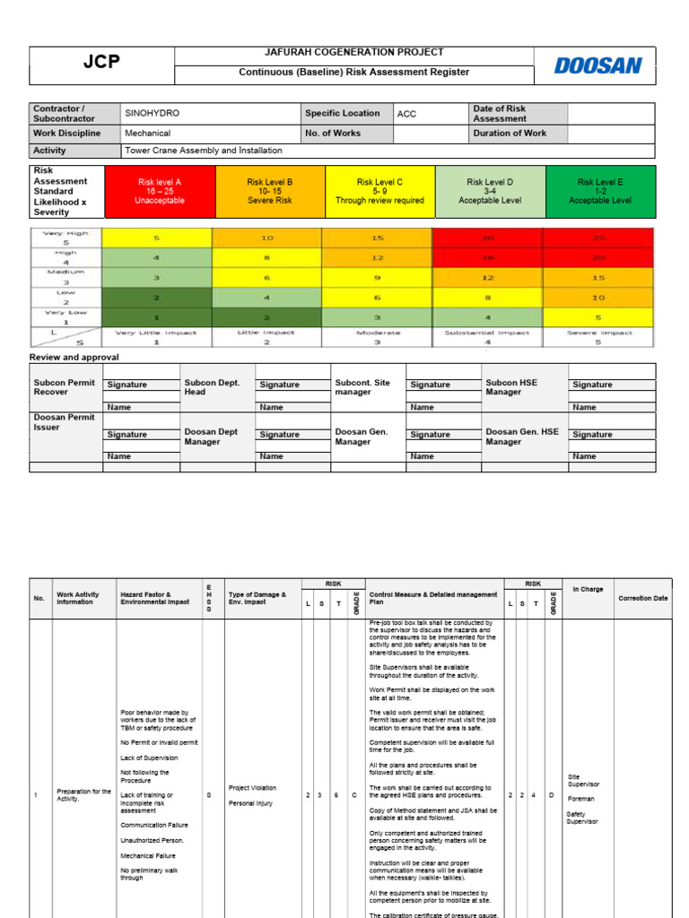 Tower Crane Assembly Risk Assesment | PDF
