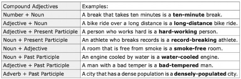 Compound Adjectives Format | PDF