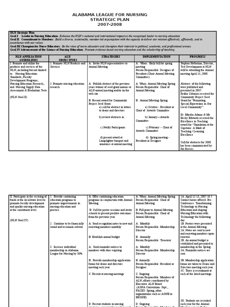 Example Of Strategic Planning In Nursing