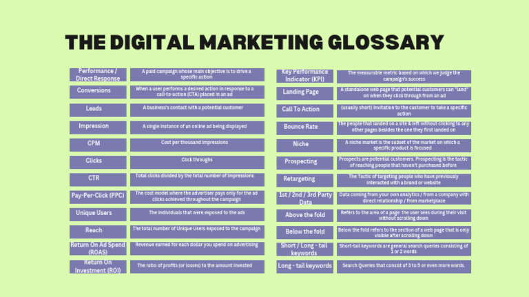 7 1 Your Digital Marketing Glossary Pdf Information Technology