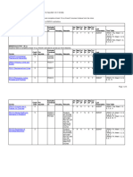 Criminology Programe Structure Report