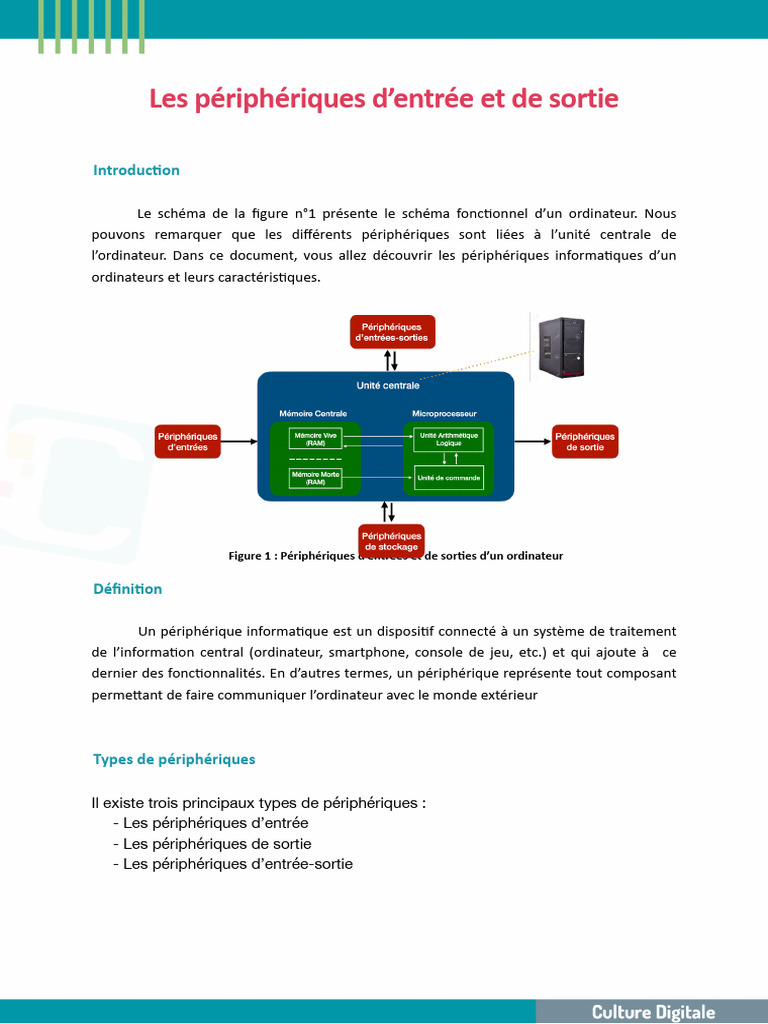 Périphériques d'entrée et de sortie | PDF | Périphérique informatique | DVD
