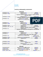 Βασικοί κανόνες ορθογραφίας ουσιαστικών