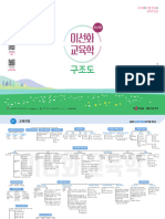 Educational Theory Structure Lee Sunhwa