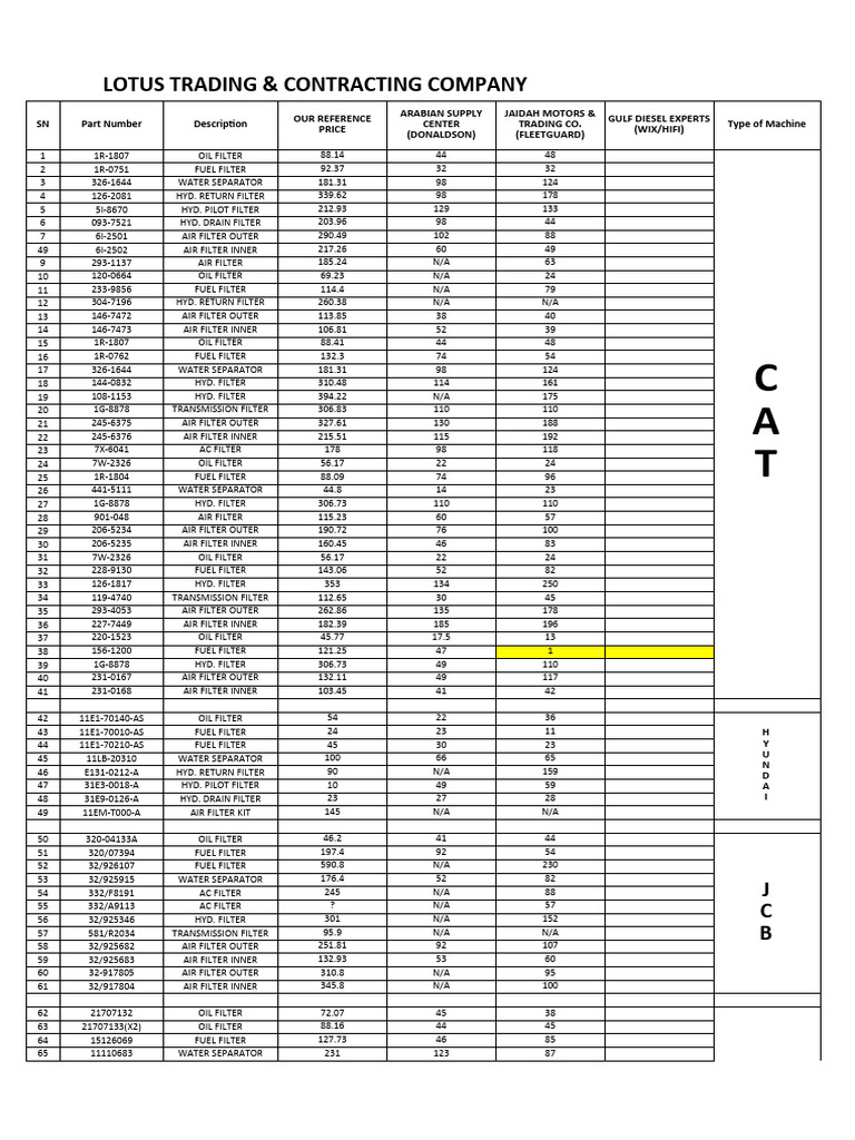 Equipment Filters Comparison | PDF
