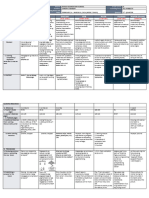 DLL - All Subjects 2 - Q2 - W7 - D4