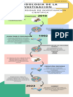 Infografia #4