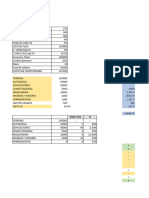 Analisis de Escenarios