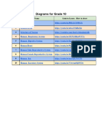 Important Biology Diagrams For Grade 10