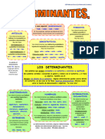 Los Determinantes.: Posesivos