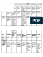 Grade 2 q4 Week 2 All Subjects DAY 3