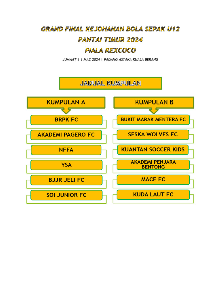 Jadual Kumpulan Perlawanan Grand Final 2024 Pdf