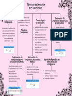 Tipos de Estimación Por Intervalos