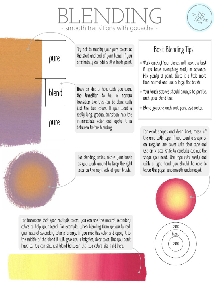 Blending 101 | PDF