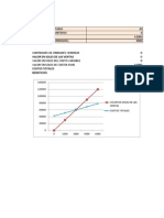 Costos de Venta y Grafico Pdff