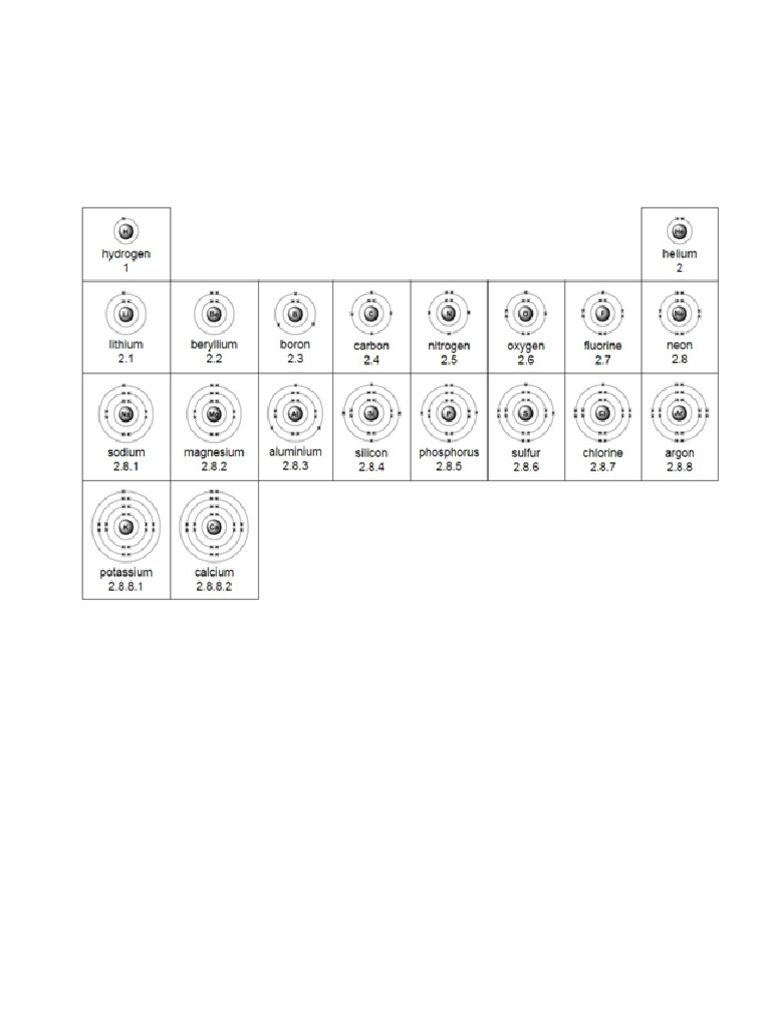 First 20 Elements Pdf