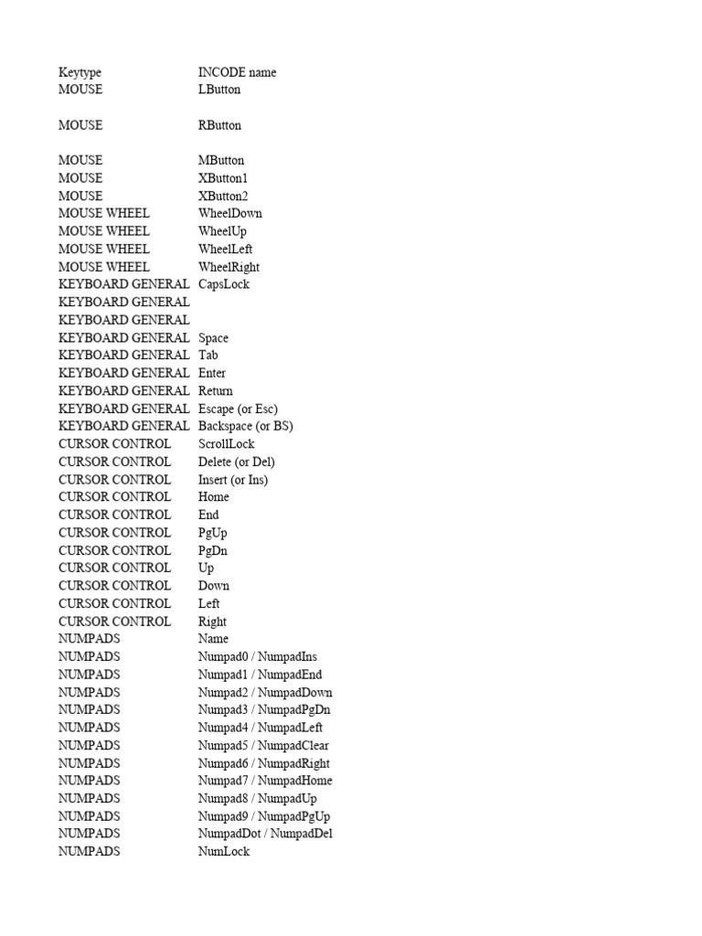 Comprehensive Keyboard Key Names Guide | PDF | Keyboard Shortcut ...