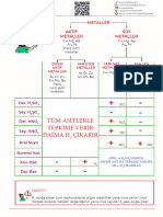 Tepki̇meler Ve Oksi̇tler