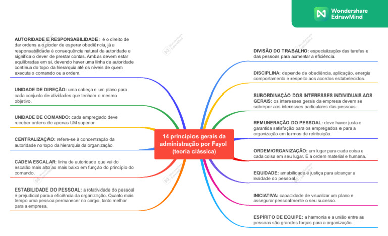 14 Princípios de Administração de Fayol | PDF | Justiça | Crime e Violência