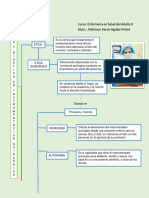 Mapa Conceptual