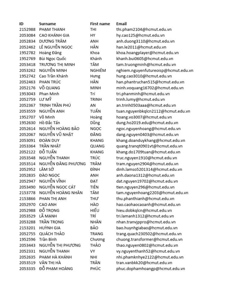 Groups | PDF