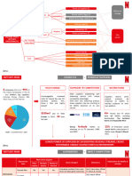 2.2. BizCase - Netflix & FPT Play