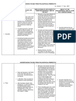 Uts (M1) - Learning Activity