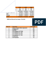 Vinayak Project Cost Sheet