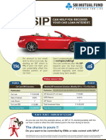 Car Loan Vs SIP & Home Loan Vs SIP Sbi MF