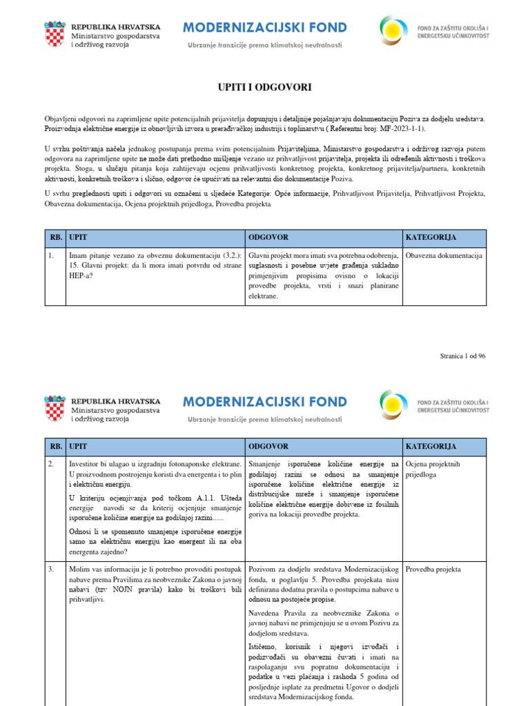 Odgovori Na Upite - 11.05.2023 | PDF