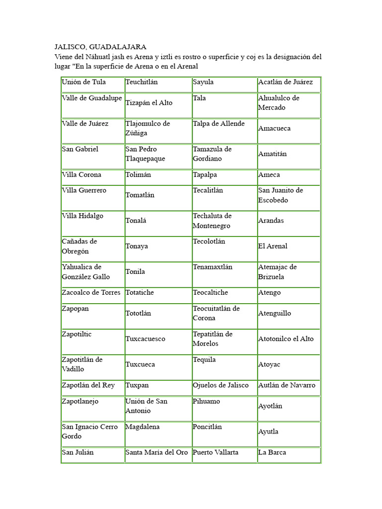 Geografia De Mexico PDF