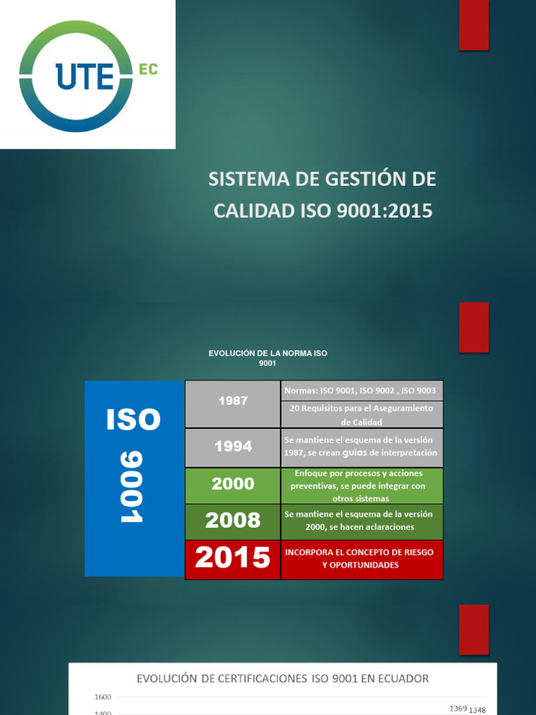 Requisitos Iso 9001 Parte 1 | PDF | Sistema de manejo de calidad ...