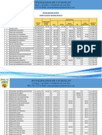 Remuneraciones Empleados Municipales