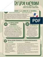 Green & Cream Simple Infographic 5 Tips For Success Poster