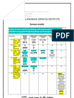 LSI Your Way To The Future: Survey Results