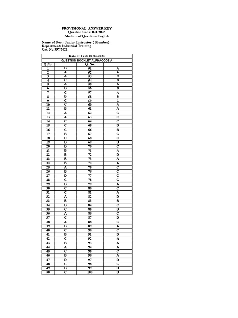 Provisional Answer Key for Junior Instructor | PDF